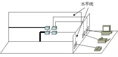 弱電工程中的“綜合布線”一般都包含些什么？